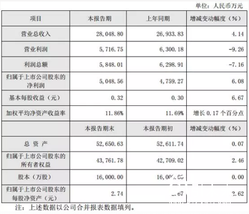 4-7 印刷企業(yè)  新宏