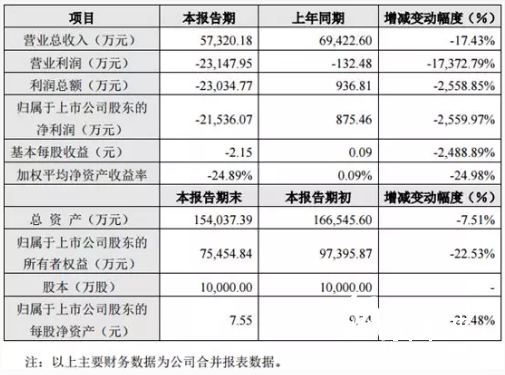 4-7 印刷企業(yè)  普麗