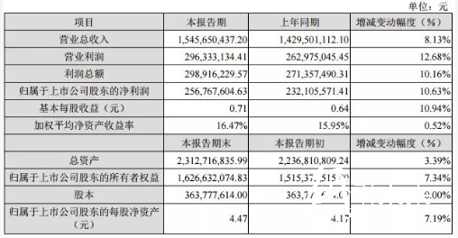 4-7 印刷企業(yè)  東港