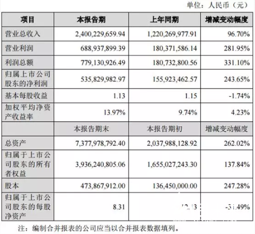 4-7 印刷企業(yè)  恩捷