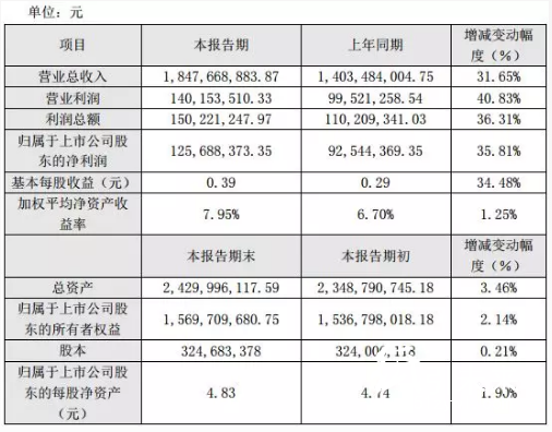 4-7 印刷企業(yè)  盛通