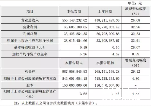 4-7 印刷企業(yè)  環(huán)球