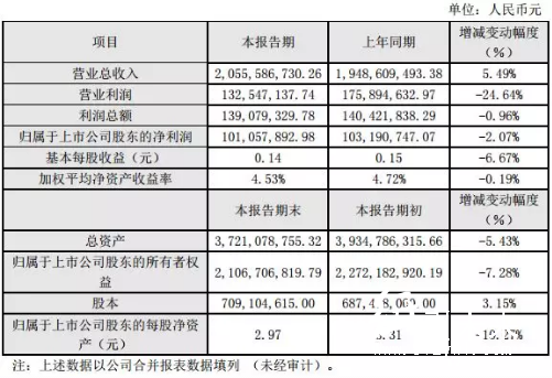 4-7 印刷企業(yè)  順灝