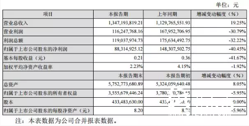 4-7 印刷企業(yè)  長榮