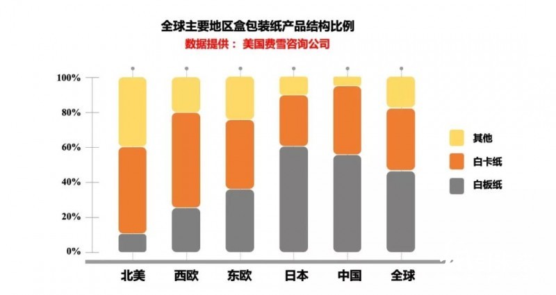 3-12 白板紙