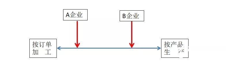 3-14 印刷企業(yè) 生產(chǎn)模式 2