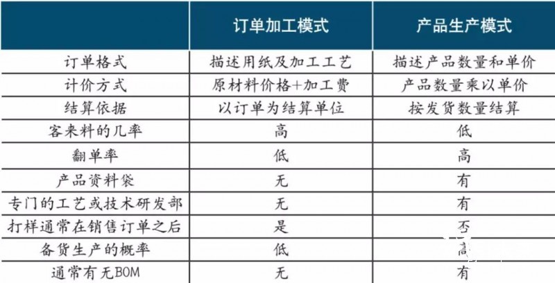 3-14 印刷企業(yè) 生產(chǎn)模式