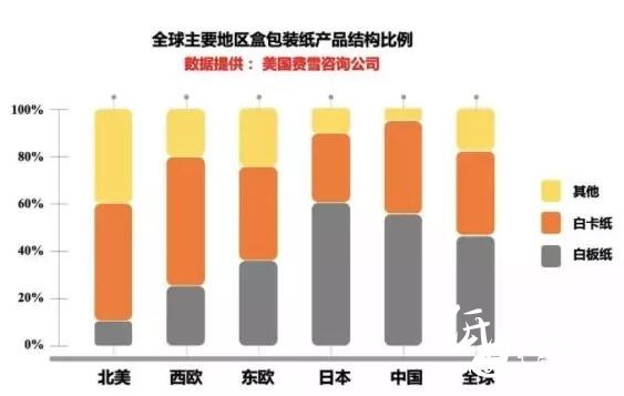 3-14 白板紙