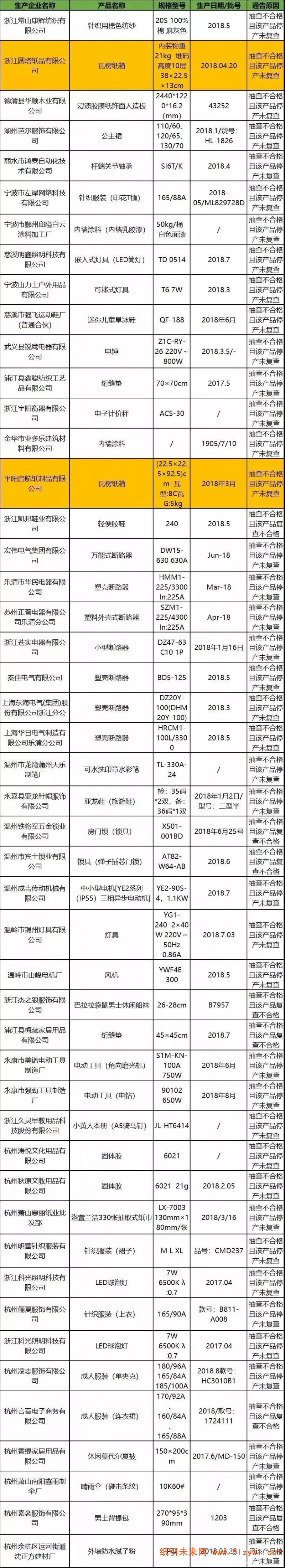 3-26 紙箱