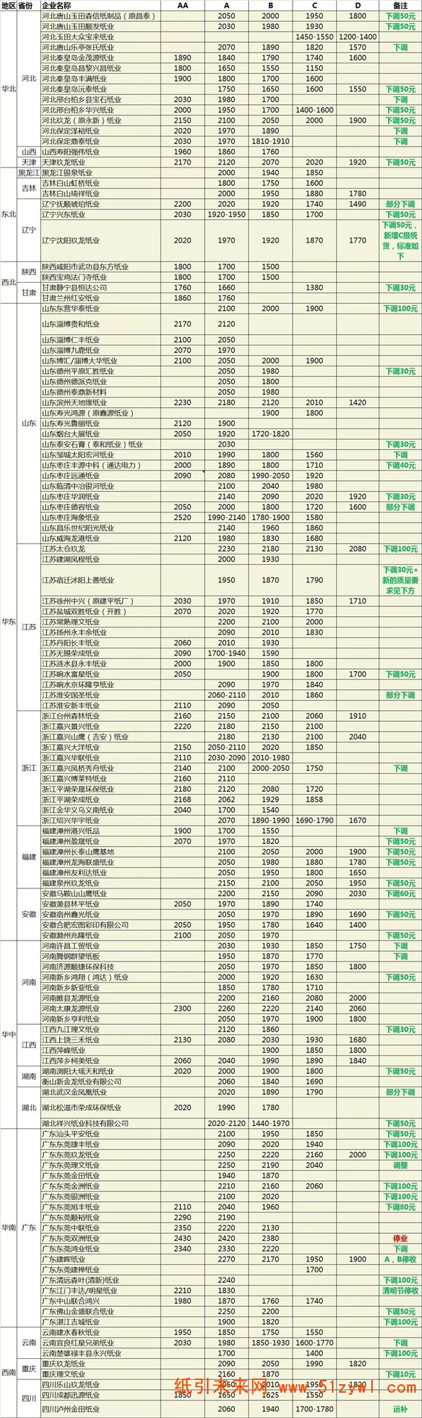 4-4 廢紙 價(jià)格