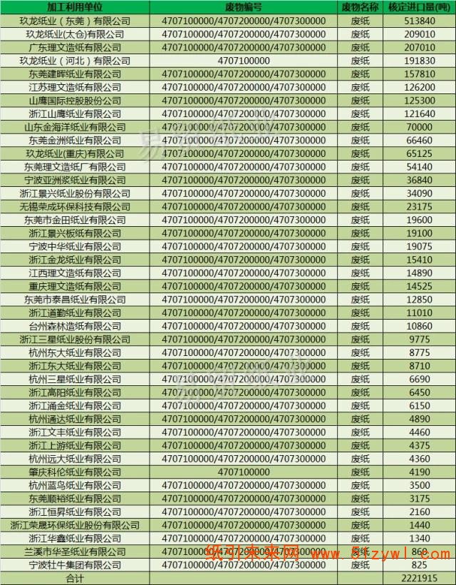 4-4 廢紙 審批