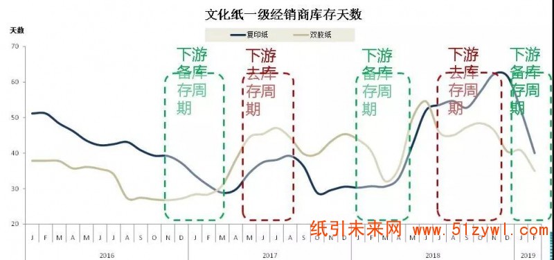 4月文化紙延續(xù)漲價熱潮