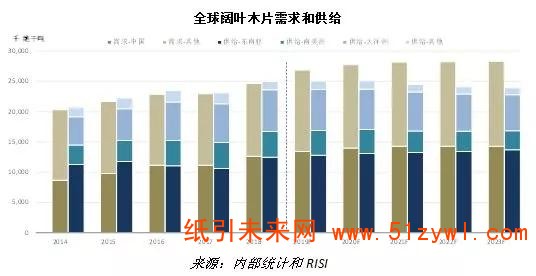 4月文化紙延續(xù)漲價熱潮