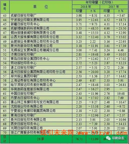 2018年度全國報紙印刷量調(diào)查統(tǒng)計報告