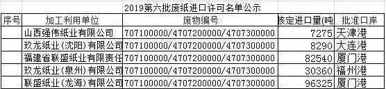 4-24 進(jìn)口 廢紙