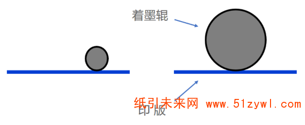 標(biāo)簽實(shí)地印刷有鬼影？實(shí)際案例教你分析解決！