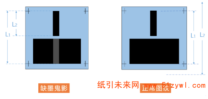 標(biāo)簽實(shí)地印刷有鬼影？實(shí)際案例教你分析解決！