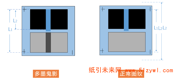 標(biāo)簽實(shí)地印刷有鬼影？實(shí)際案例教你分析解決！