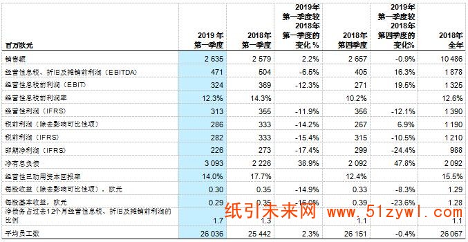 4-26 斯道拉恩索 業(yè)績