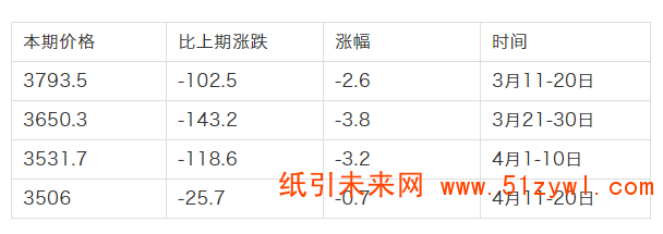 4-28 瓦楞紙 價格