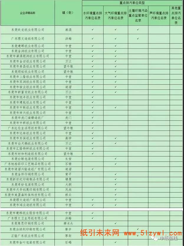 5-10 造紙企業(yè)