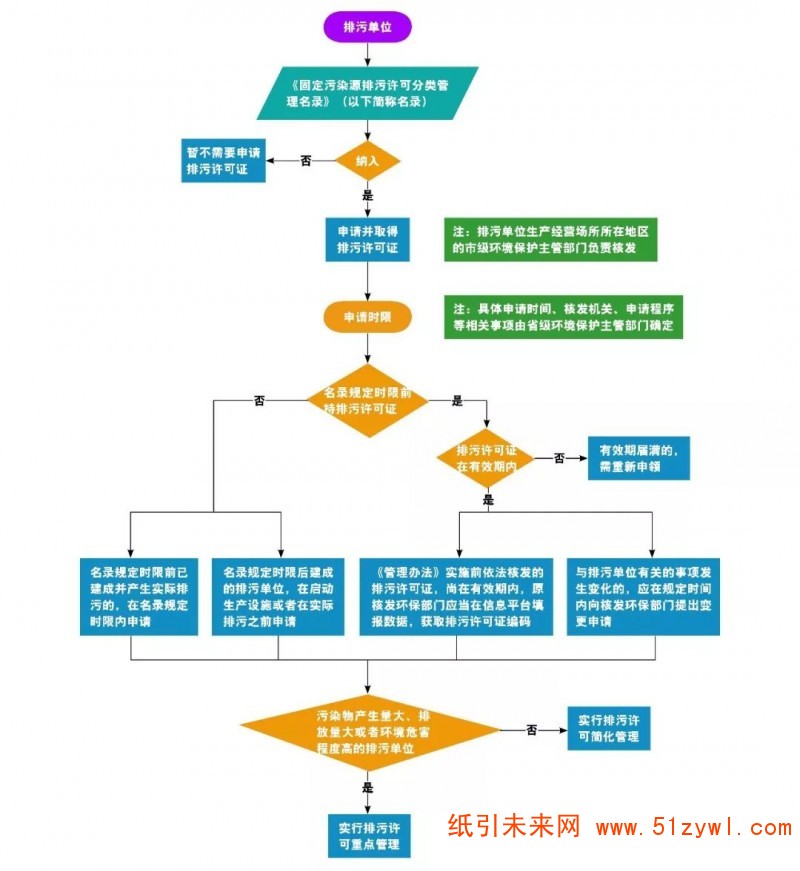 5-23 印刷企業(yè)