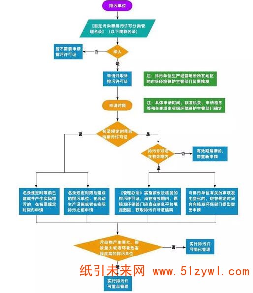 5-28 印刷 包裝 排污許可證