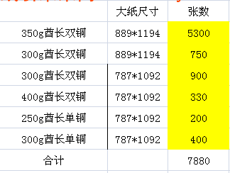 6-14 酋長(zhǎng)雙銅