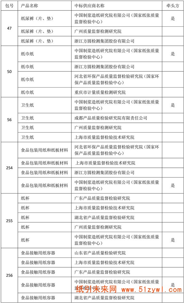 6-19 食品包裝用紙 項目