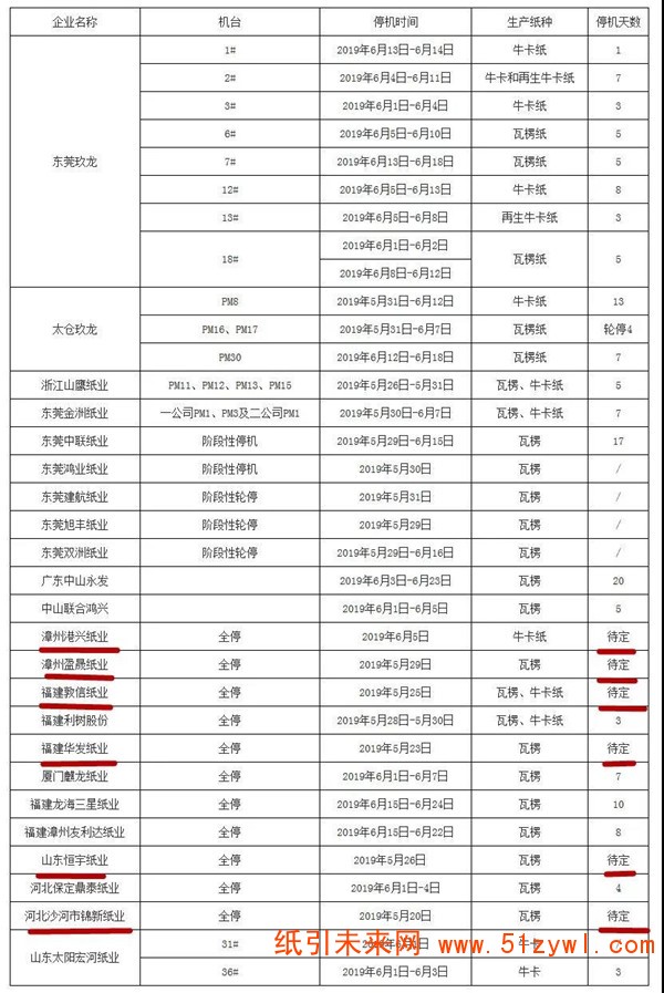 7-1 紙價暴跌