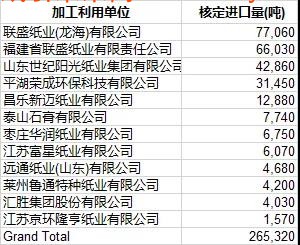 8-14 廢紙進口