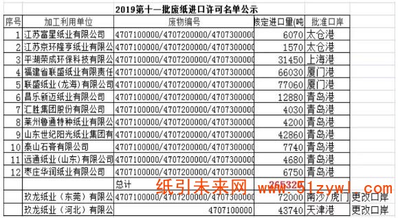 8-15 2019年第11批廢紙進(jìn)口許可證公示