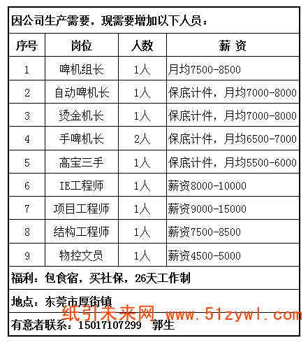 8-20 東莞招聘工程師、機(jī)長