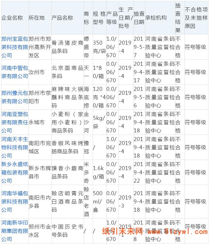 11-11 印刷條碼不合格