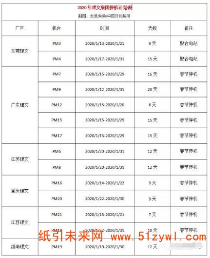 11-14 停機潮提前 2020年第一波漲價潮預定？