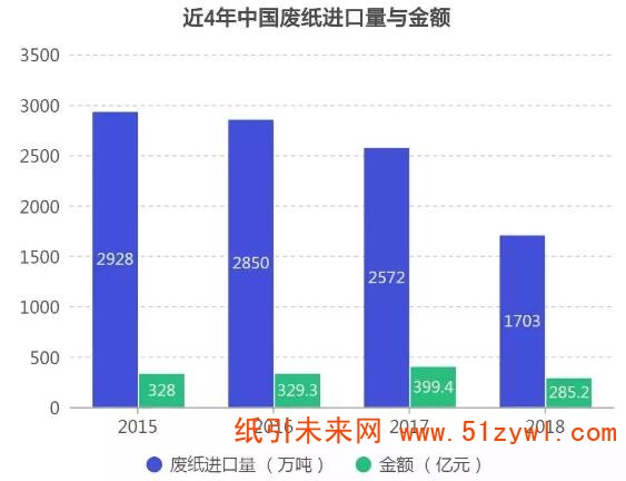 11-14 日本廢紙庫存已近九成 欲降價尋找新的“接盤手”