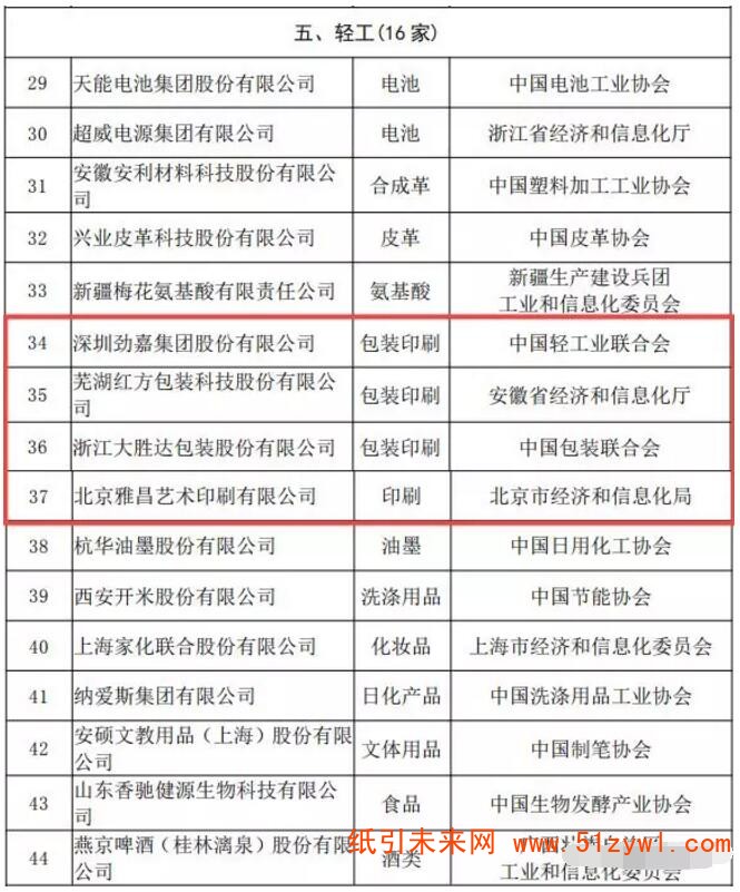 11-29 工信部公布示范企業(yè)名單