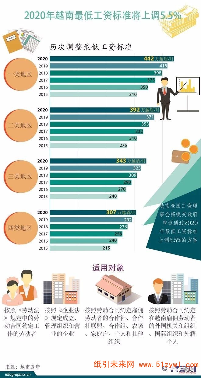 12-6 最低工資標(biāo)準(zhǔn)