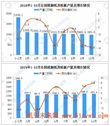 12-12 機(jī)制紙 志邦產(chǎn)量