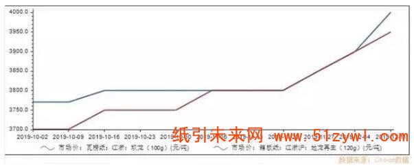 12-18 紙包裝業(yè)