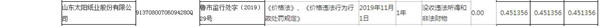 12-24 太陽紙業(yè) 行政處罰 2