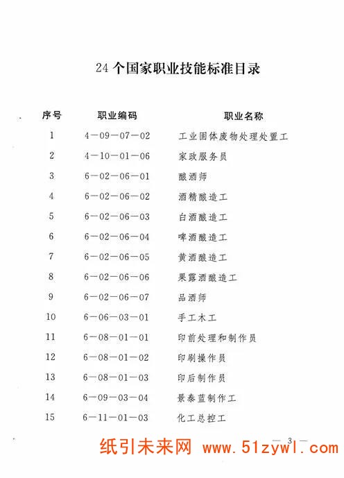 人力資源社會保障局