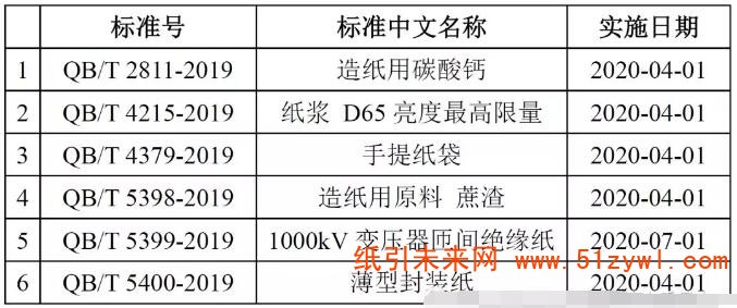 1-10 造紙用碳酸鈣 標(biāo)準(zhǔn)