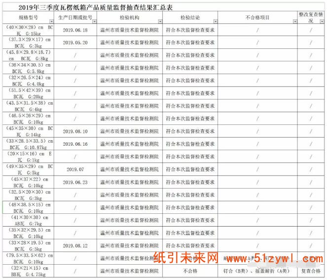 1-17 紙箱產(chǎn)品不合格