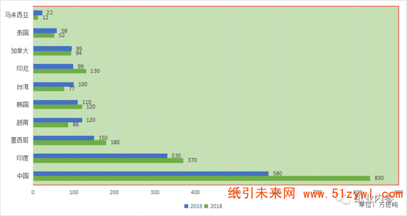 紙業(yè)內(nèi)參