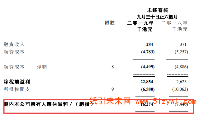 星光集團(tuán)