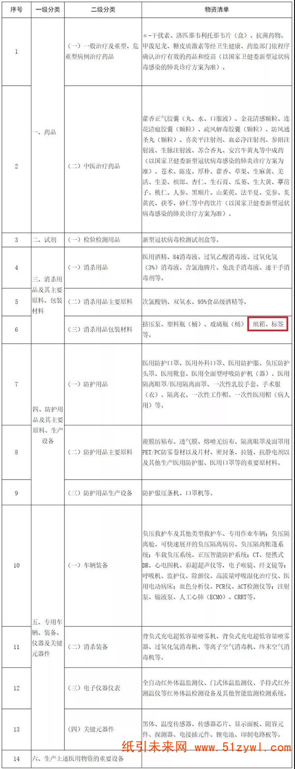 2-17 紙箱、標簽