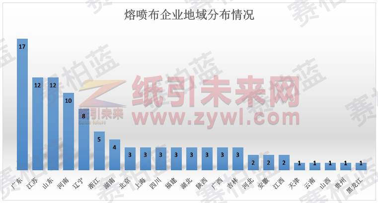 醫(yī)用外科口罩