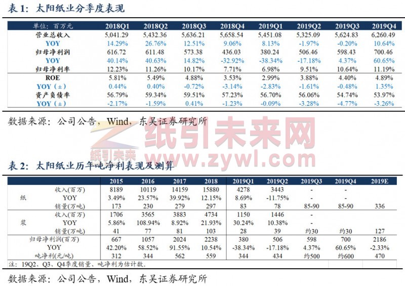 太陽紙業(yè)