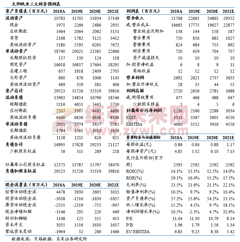 太陽紙業(yè)